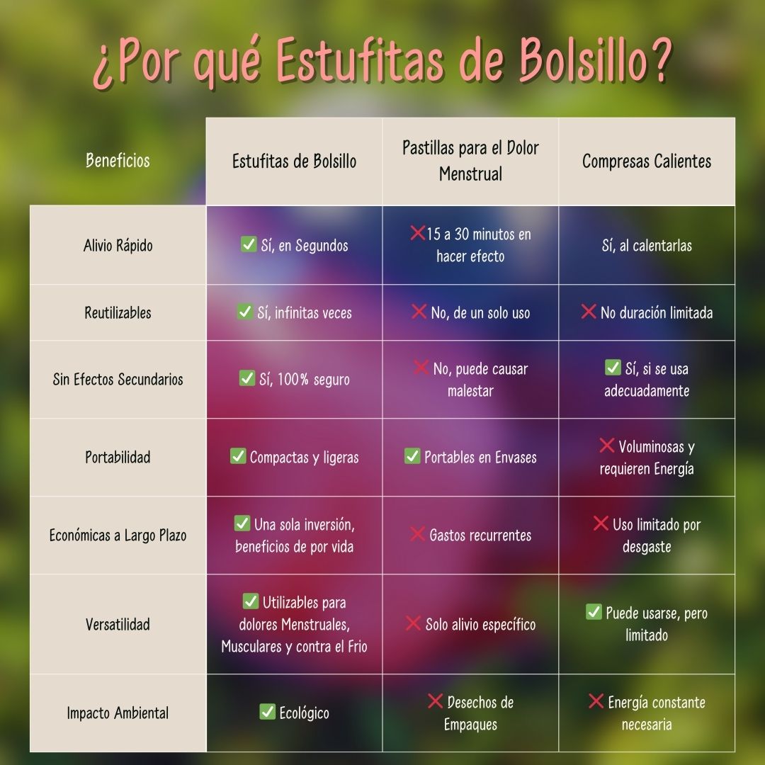 Estufitas de Bolsillo - Elimina tus Dolores Menstruales en 3 Minutos